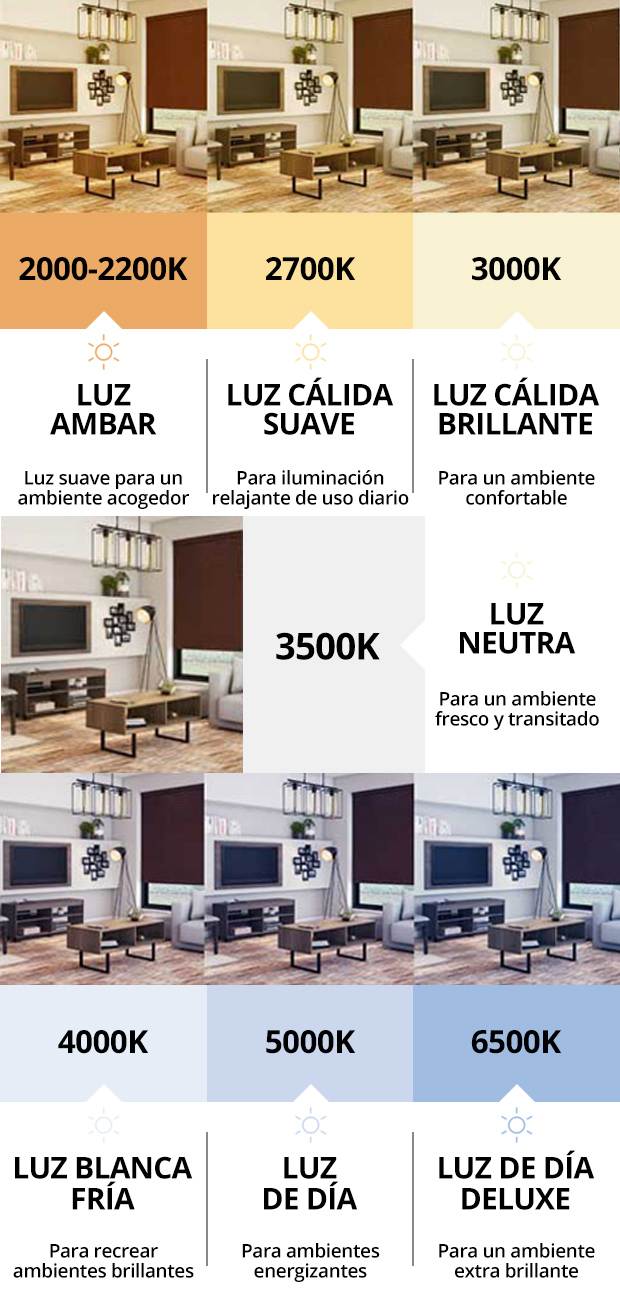 Tipos de Luz