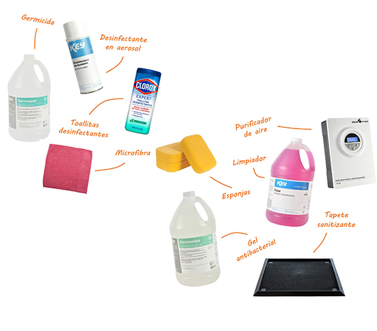 Productos y Servicios de Higiene y Limpieza - Modern Depot