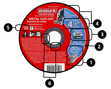 Etiqueta de un disco abrasivo indicando sus partes