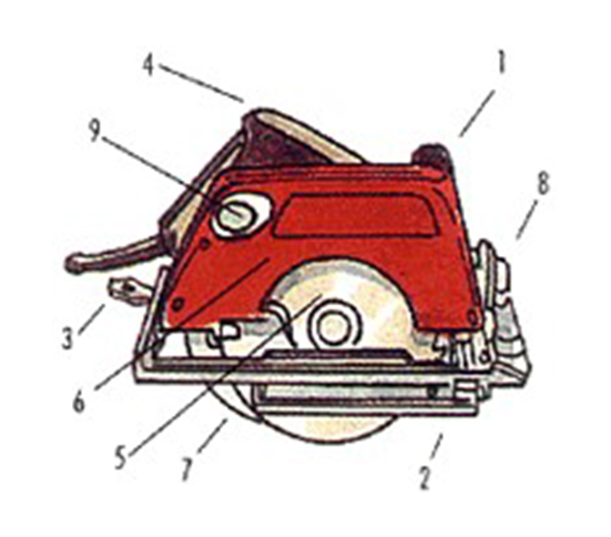 Ilustración de sierra circular roja con señalamiento a las partes que la componen