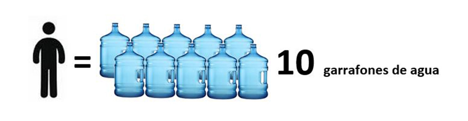 Ilustración que muestra el promedio de consumo diario de agua por habitante