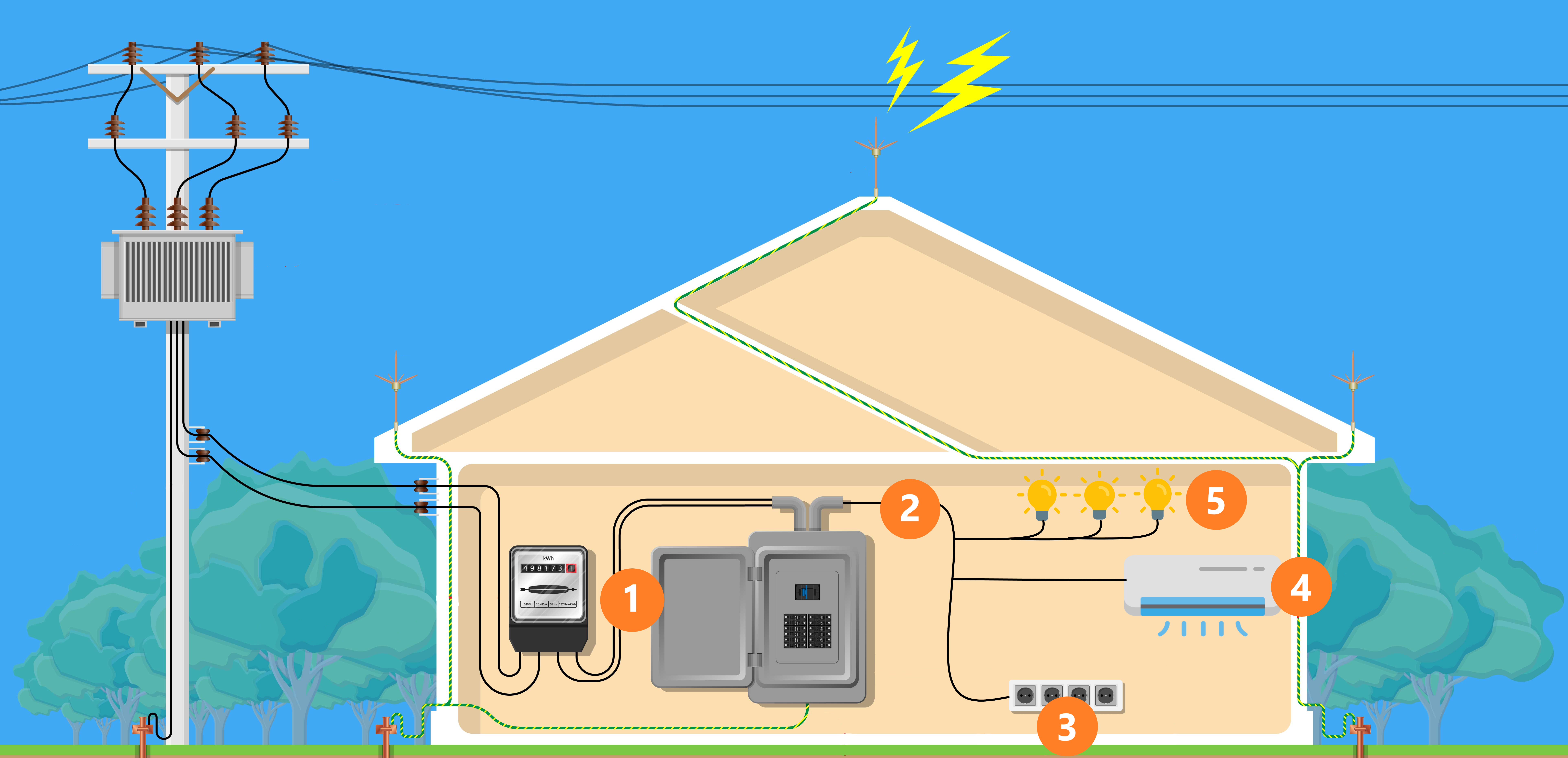 Diagrama de la instalación eléctrica de tu hogar