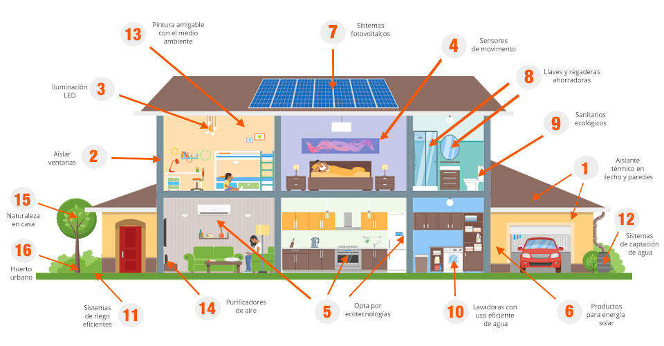 Casa con elementos sustentables