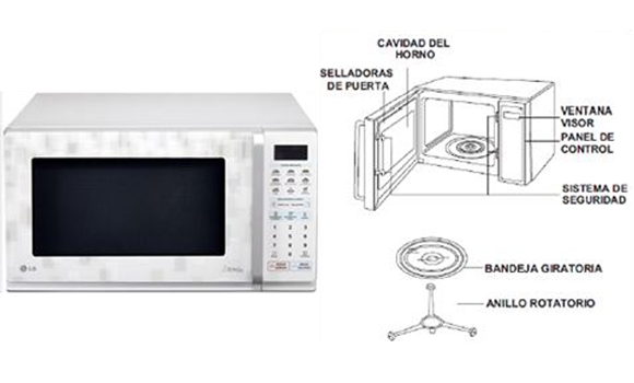 Diagrama de un horno de microondas sin grill