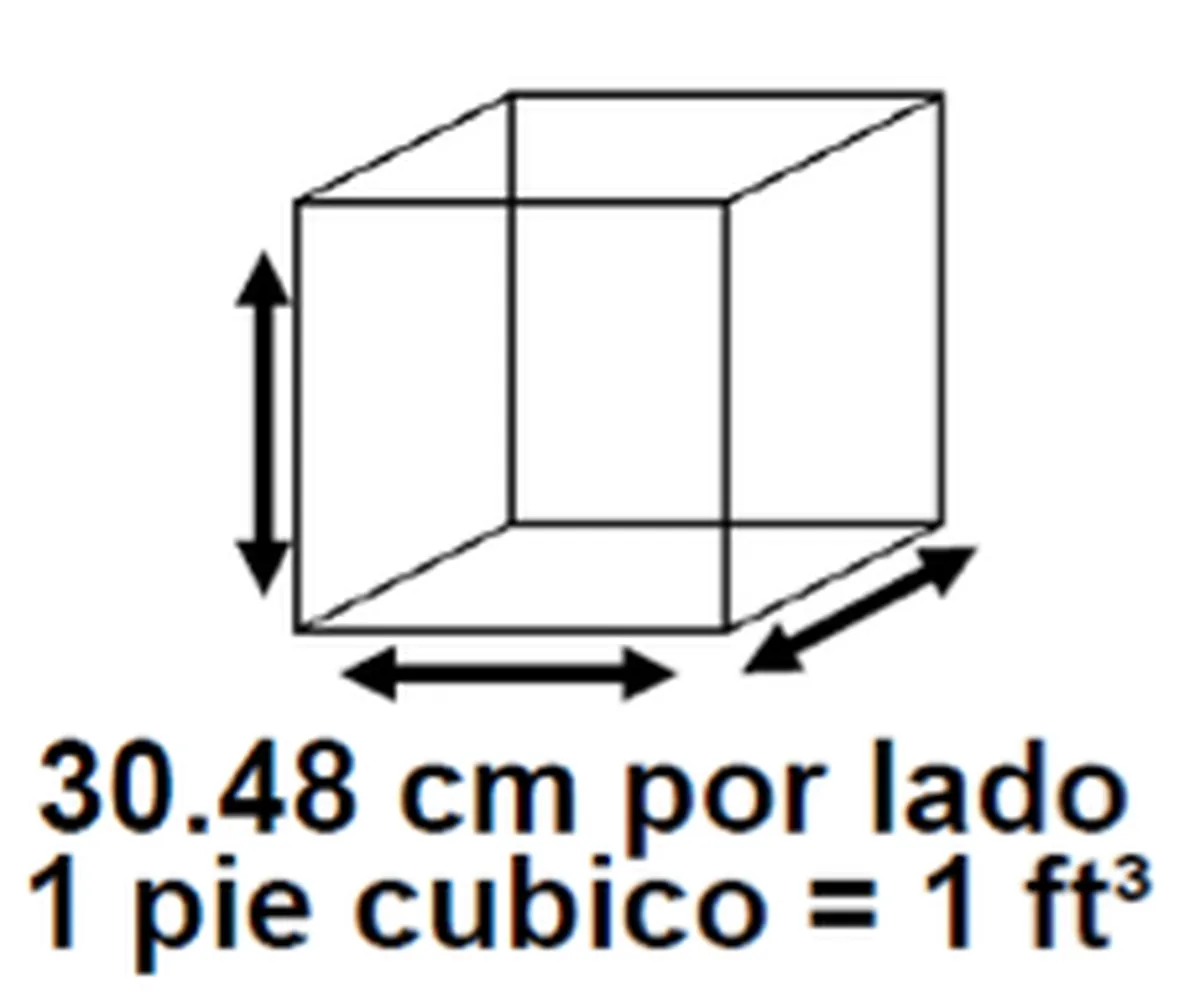 1 pie cubico