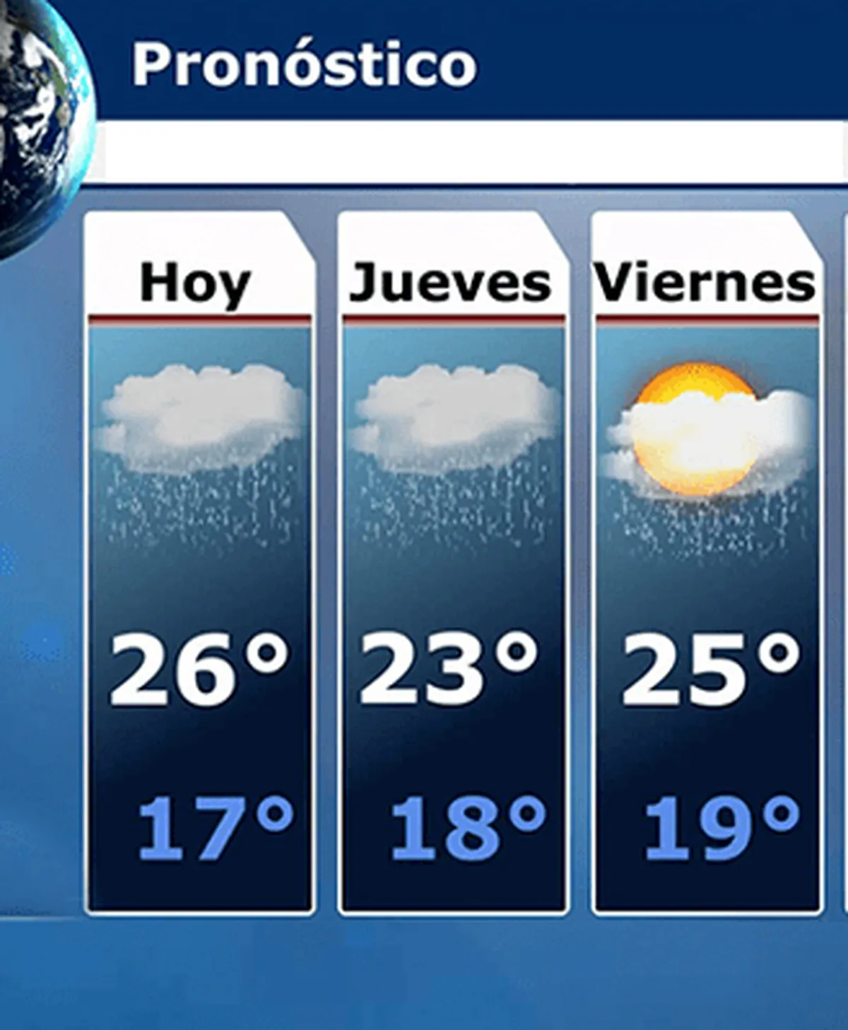 pronostico