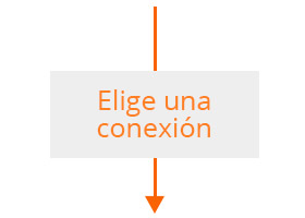 ¿Deseas abrir y cerrar tu cerradura desde cualquier lugar?