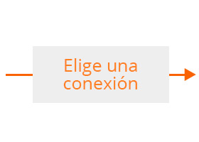 ¿Deseas abrir y cerrar tu cerradura desde cualquier lugar?