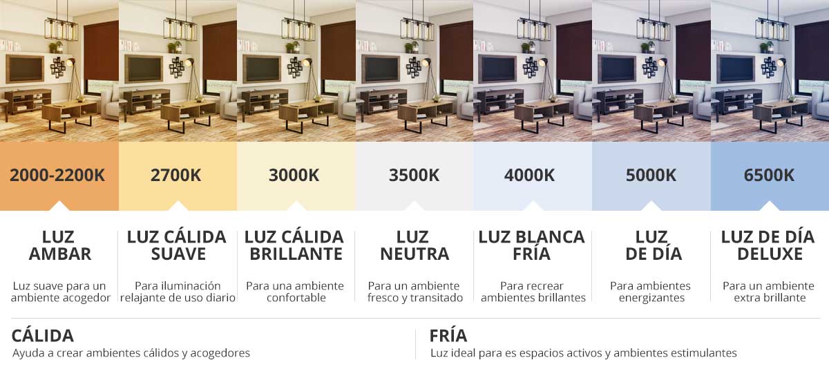 Temperatura del color