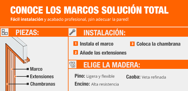 Marco Solución Total