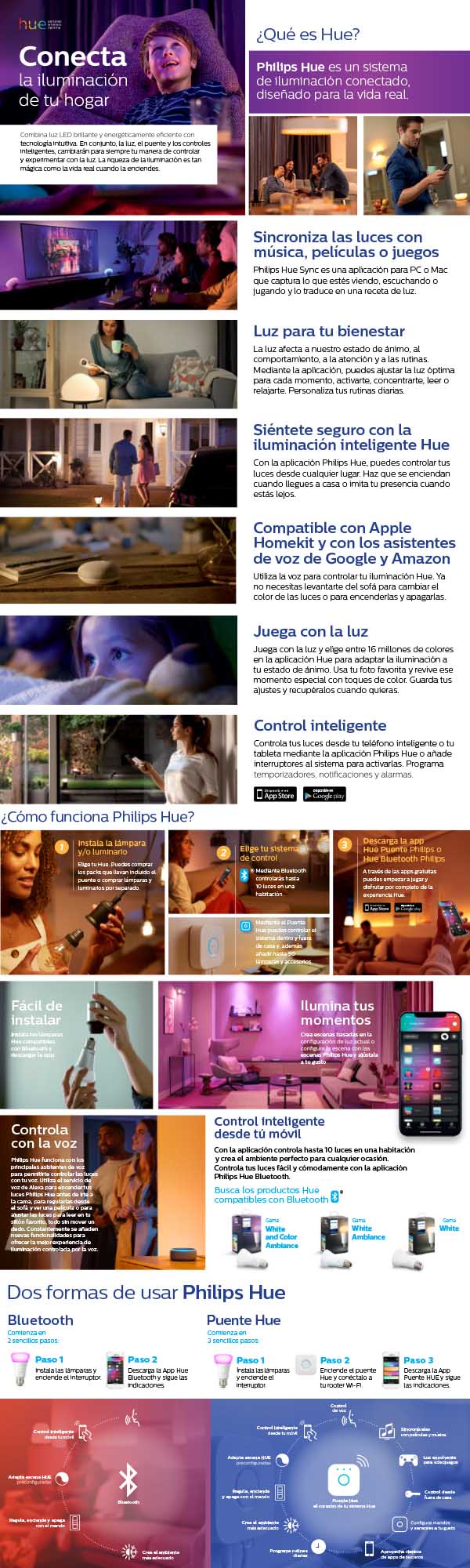 Philips HUE Home Depot Mexico