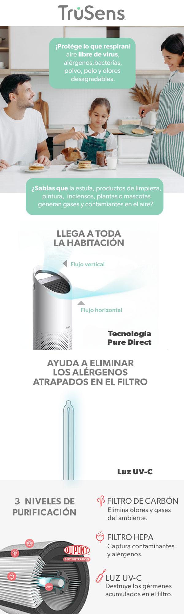 Purificador de Aire TruSens