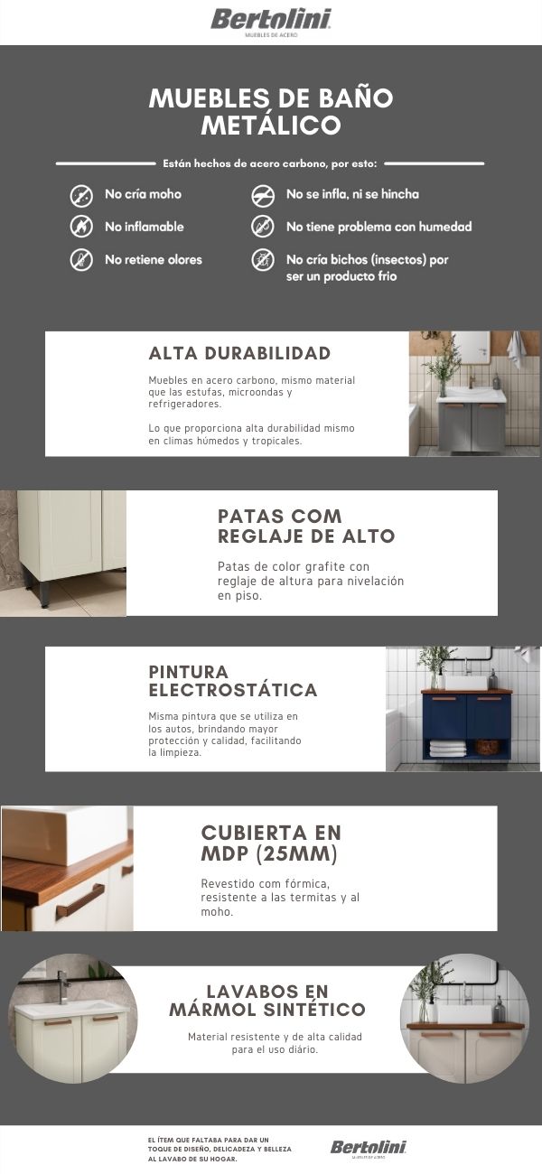 Muebles para Baño Bertolini Home Depot México