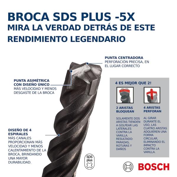 BROCA PARA CONCRETO BOSCH SDS PLUS 5X 3/8 X4X6 1 UNIDAD | The Home ...