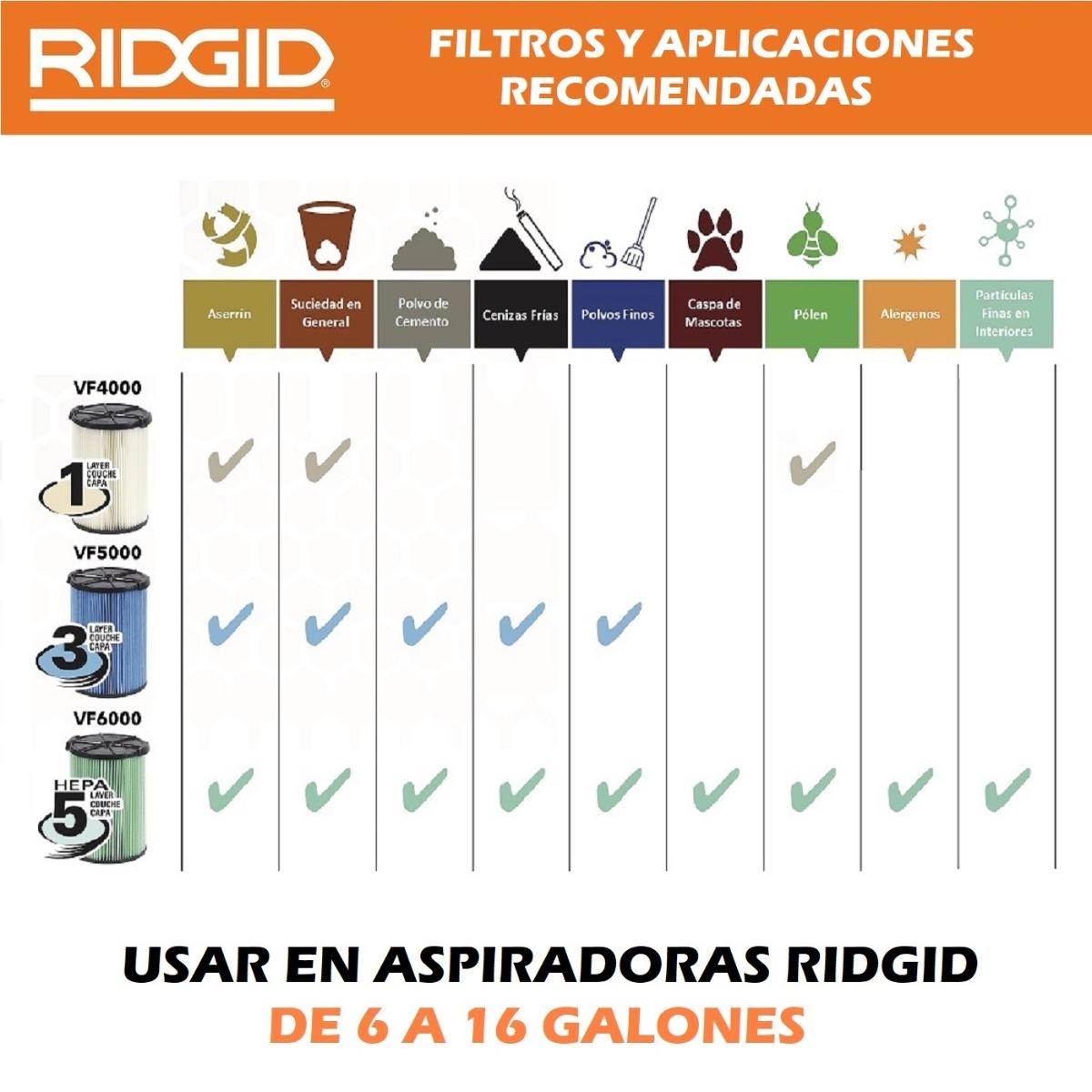 FILTRO PARA ASPIRADORA DE 23.1 X 19.3 x 18.2 CM RIDGID